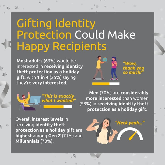 10-7th Annual Holiday Identity Theft Survey