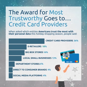 12-7th Annual Holiday Identity Theft Survey - trustworthy entities 