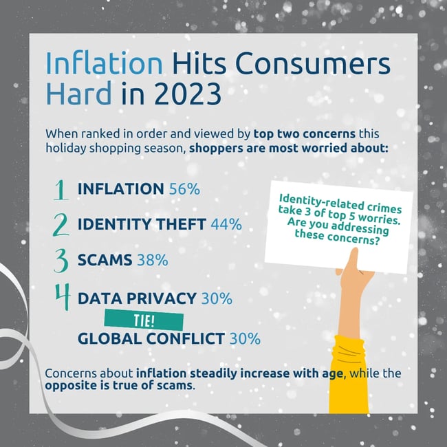 13-7th Annual Holiday Identity Theft Survey