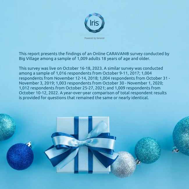 15-7th Annual Holiday Identity Theft Survey
