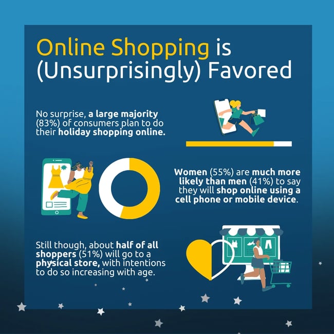 4-7th Annual Holiday Identity Theft Survey