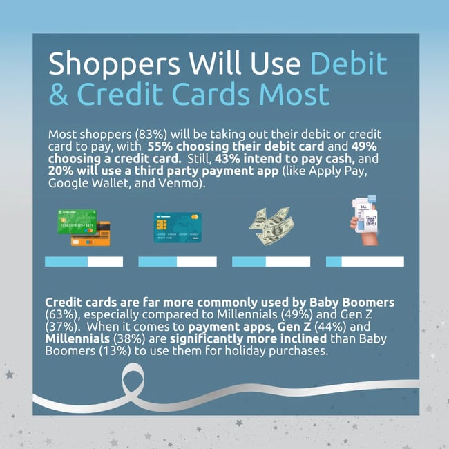 5-7th Annual Holiday Identity Theft Survey
