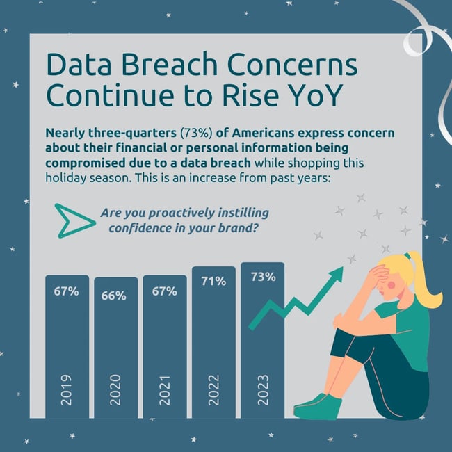 7-7th Annual Holiday Identity Theft Survey