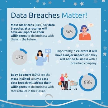 7th Annual Holiday Identity Theft Survey - data breaches