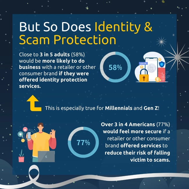 9-7th Annual Holiday Identity Theft Survey