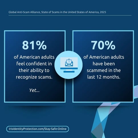 Confidence gap