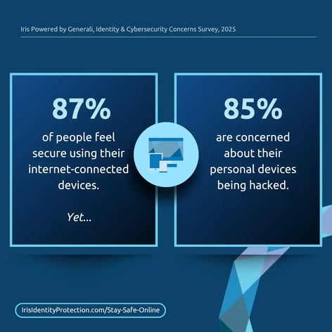Device Security Confidence gap