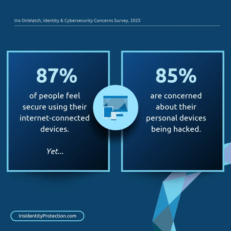 Device Security Confidence gap