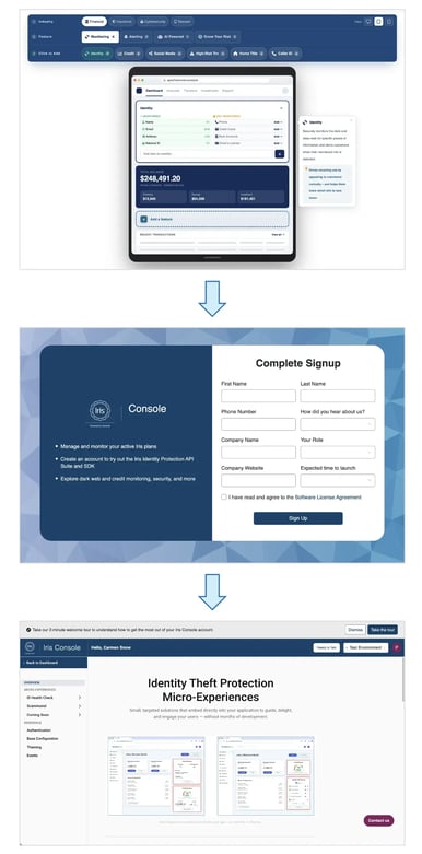 Three-step path from the Iris Micro-Experience demo to the Iris Console signup form to the Console Micro-Experience configuration page.