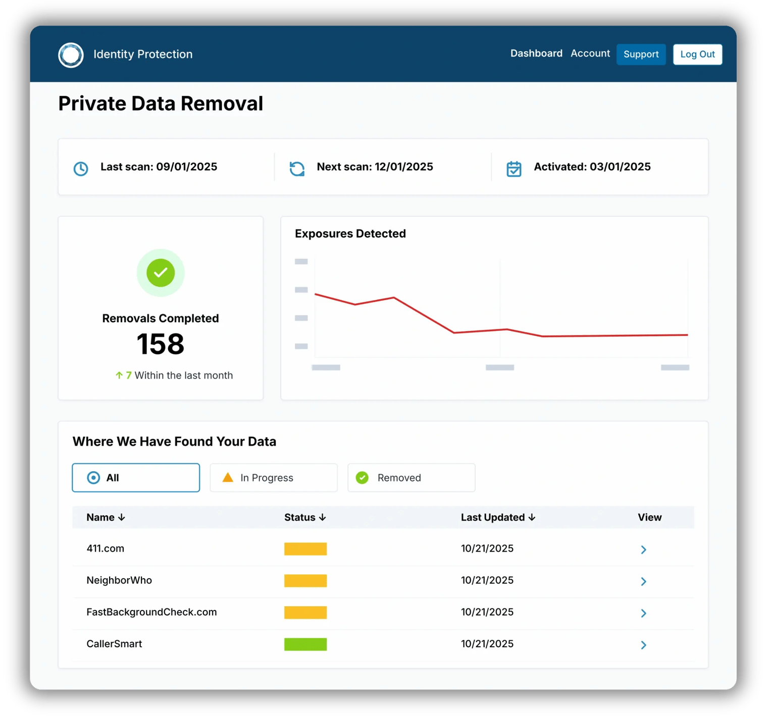 Your Customers Have a 3,000+ Data Point Problem. Be The Solution.
