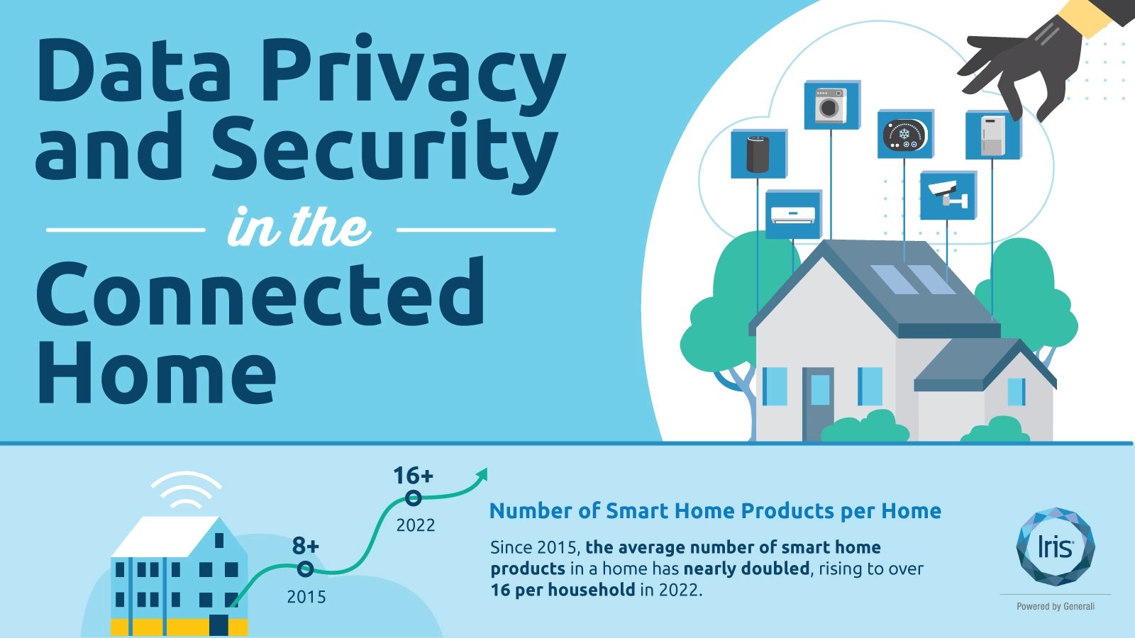 Data Privacy and Security Infographic Header Graphic