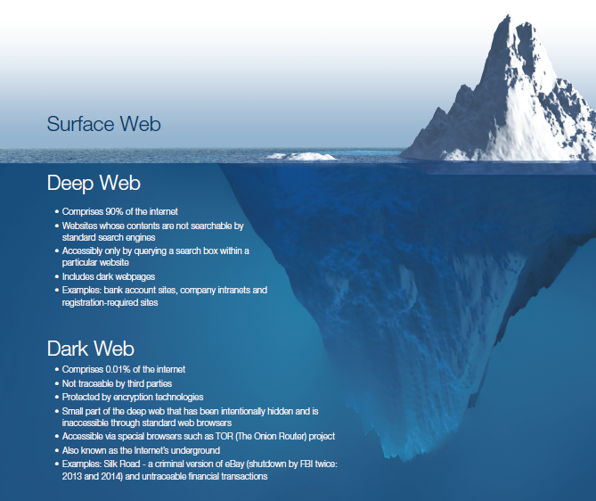 monitoring solutions explained