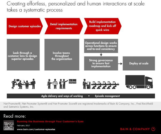 systematic process graphic