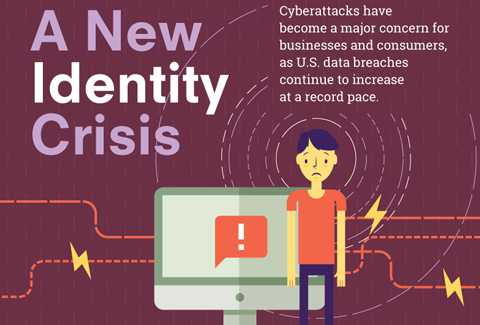 cyber awareness infographic enterprise square