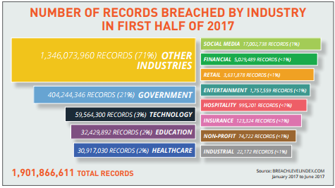 cybersecurity awareness month chart
