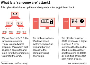 Recent data breaches explained