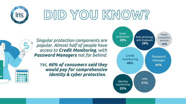 In-blog graphicI CC Survey_Singular Protection Solutions are Popular