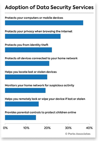 adoption_data_security_services