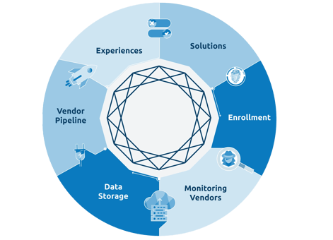 Iris Platform Full Circle graphic