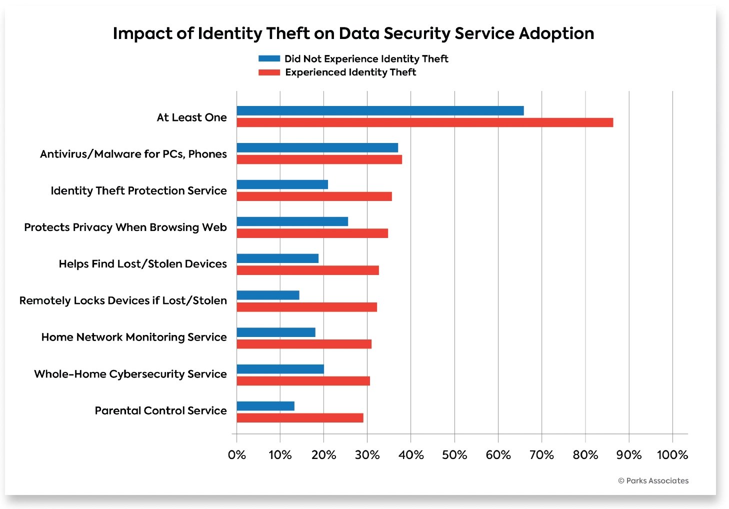 impact_of_ID_theft_DSSA