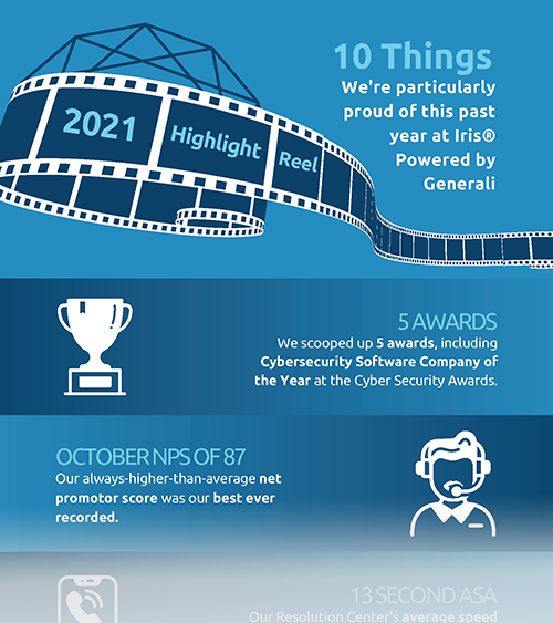 2021 Highlight Reel Infographic - Iris Powered by Generali - FINAL
