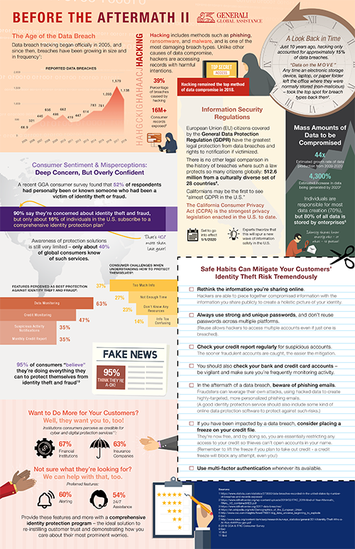 GGA_Aftermath-II-Infographic-web-preview