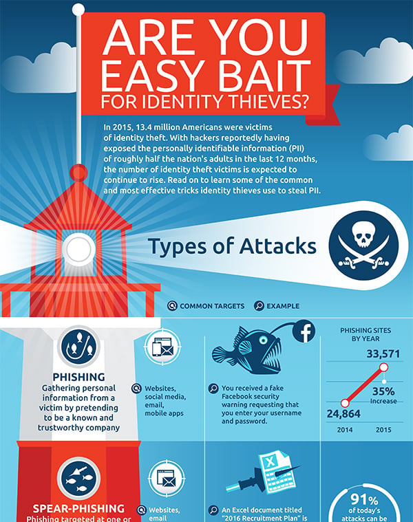 Identity Thieves’ Toolkit Infographic-preview