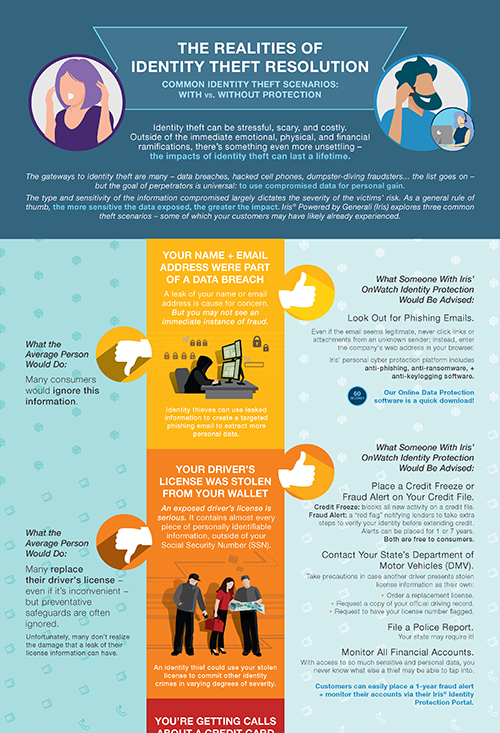 Infographic: The Realities of Identity Theft Resolution