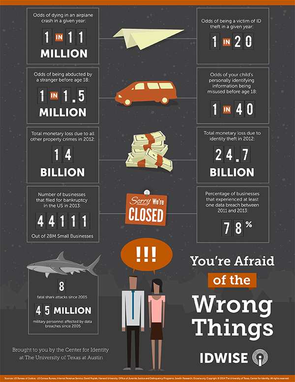 infographic-identity-risks-youre-afraid-of-the-wrong-things-preview